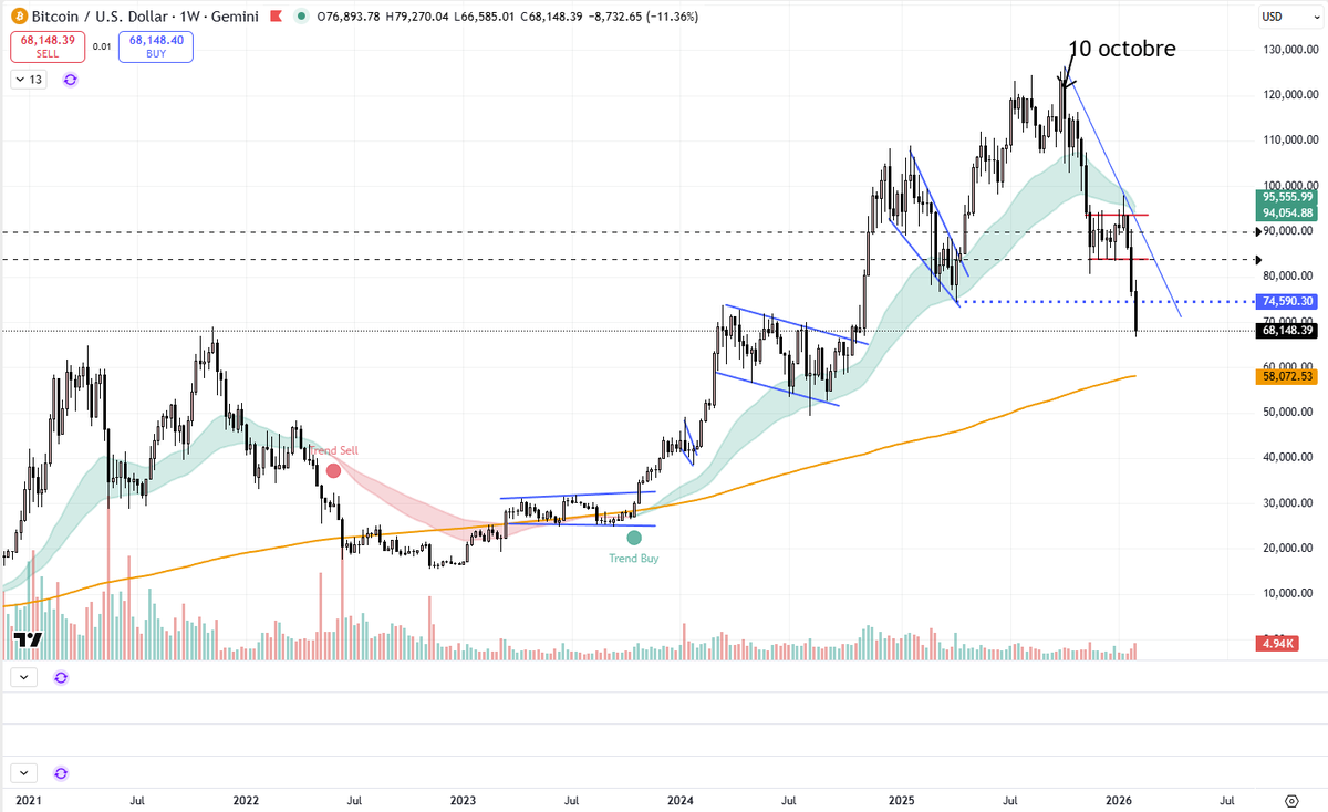 Paul Cryptoformation tweet media