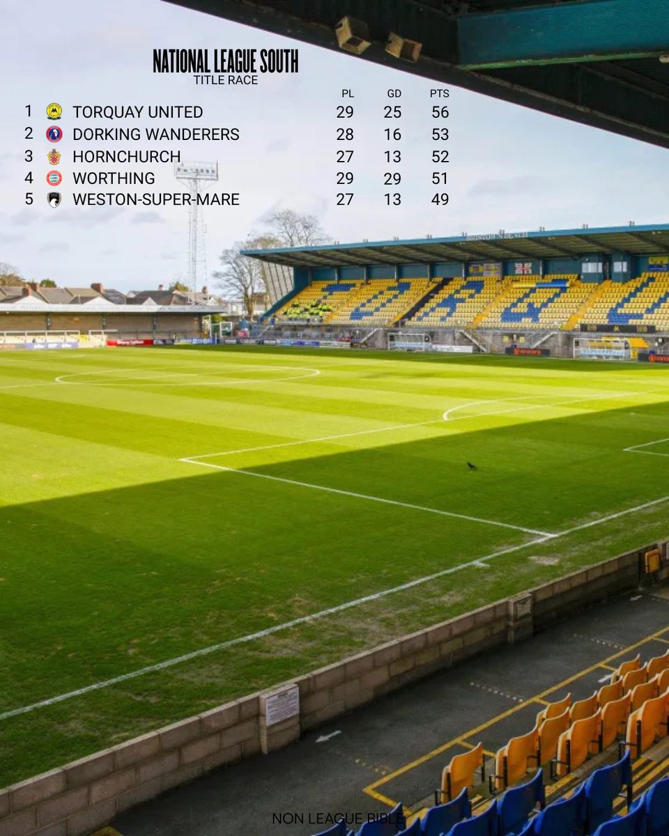 Non League Bible tweet media