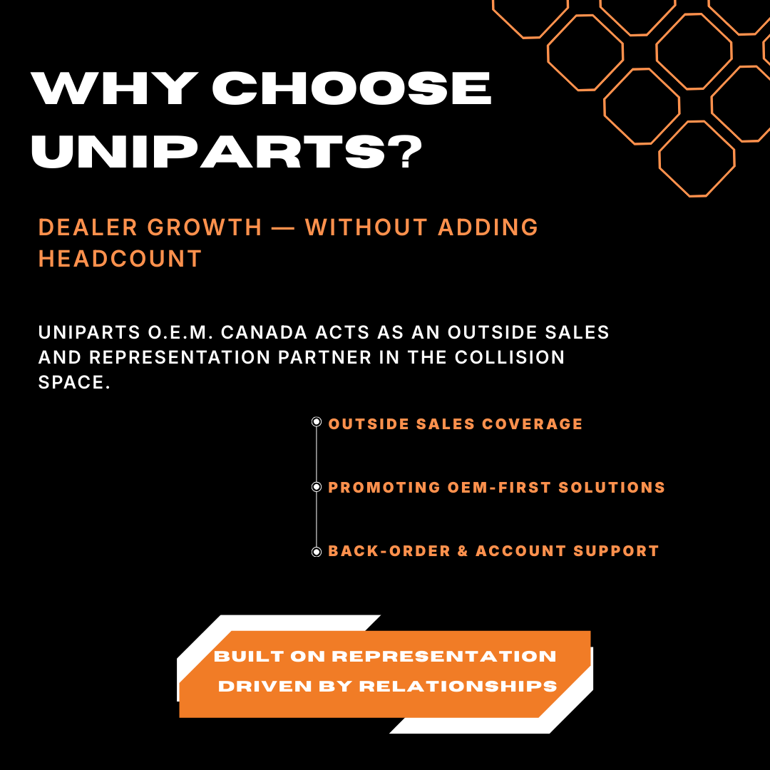 Dealers choose Uniparts because we do what internal teams can’t do at scale.

We act as an outside sales &amp; representation partner—promoting OEM-first solutions and supporting growth across multiple markets.

That’s the Uniparts difference.
#OEMFirst #AutomotiveCanada