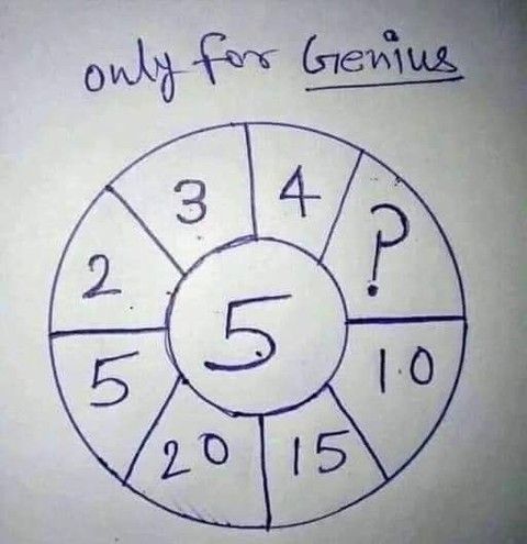 Daily Quiz and Riddles tweet media