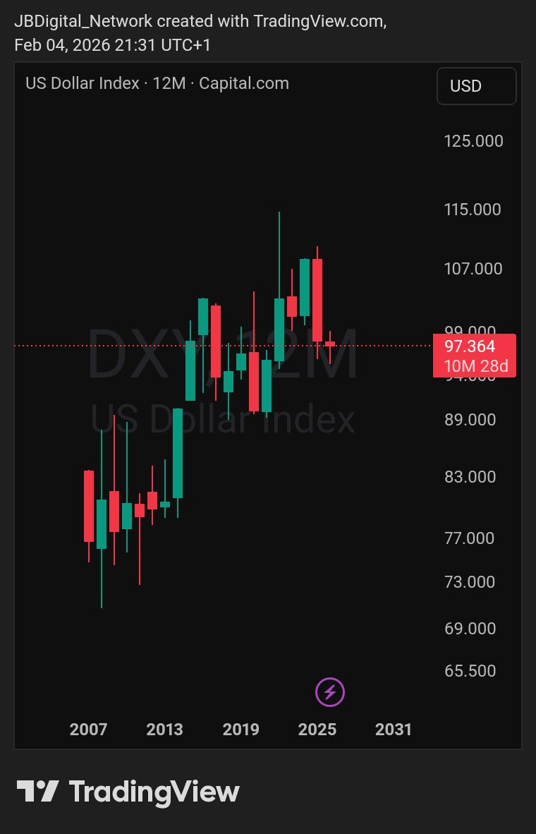 CryptoPornster's tweet photo. @metafurr Una don start again bayi o.
Dust never clear Una don dey advance 😂.

If you can decipher this chart info, I'll then believe you have the right knowledge of what you are really saying. https://t.co/d0IC7UafZt