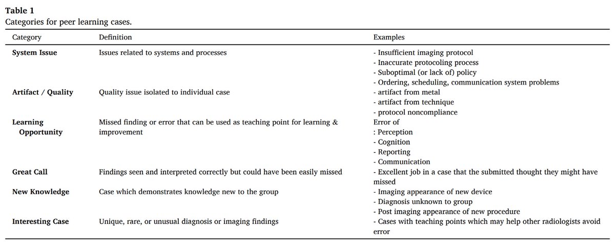 Current Problems in Diagnostic Radiology tweet media