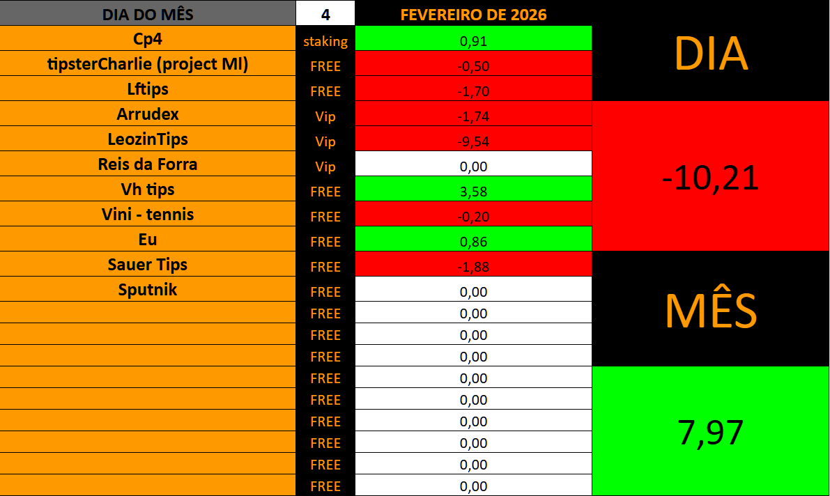 Davi - Betting tweet media