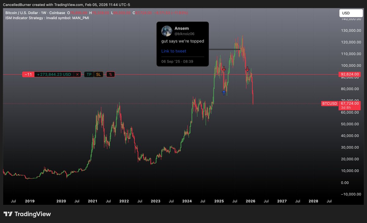 ansem is this cycle's GCR.