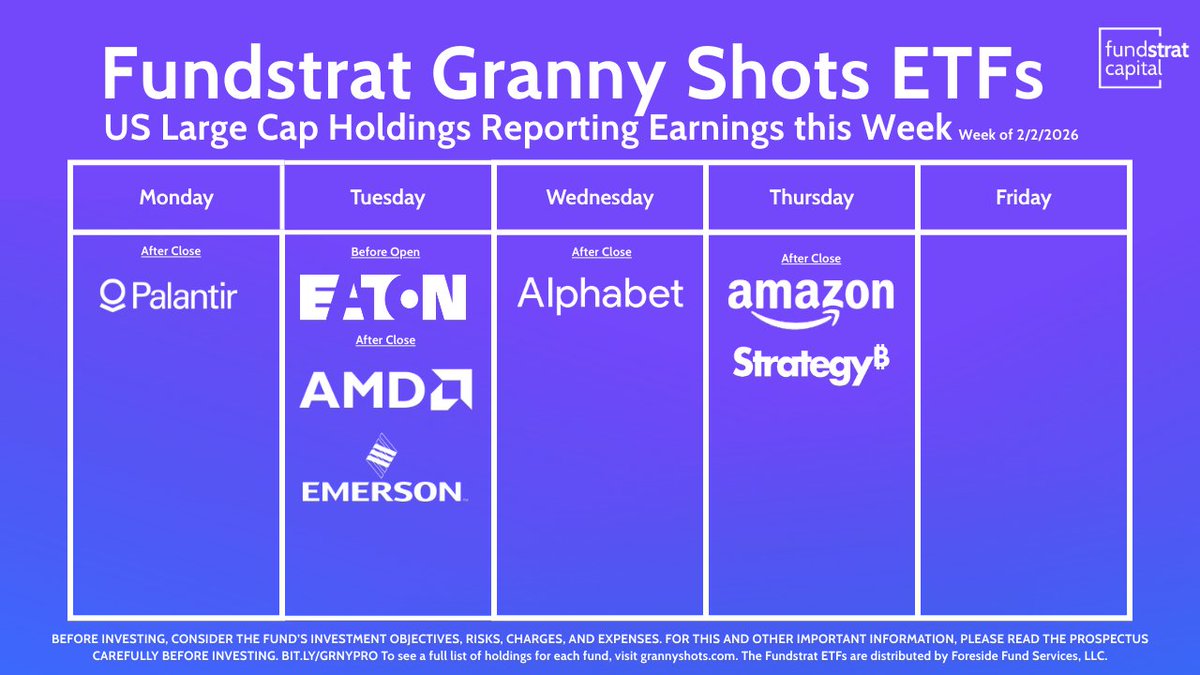 Fundstrat Capital tweet media