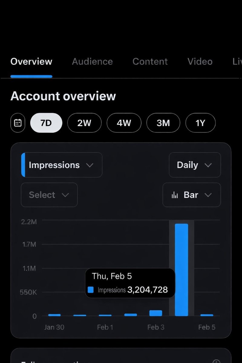 RidandNature's tweet image. From zero to 3.2M+ impressions in a single day 🚀
This is just the beginning.
If you like:
🎨Art
📊 Data
⚡ Breaking news
📈 Market insights
Hit Follow — let’s grow together 🤝
#Repost, #Like &amp;amp; #Engage for more #Impressions