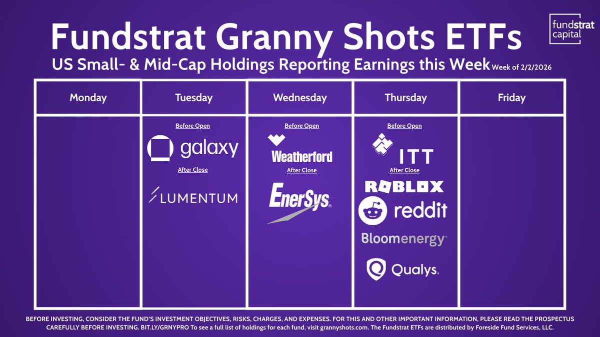 Fundstrat Capital tweet media