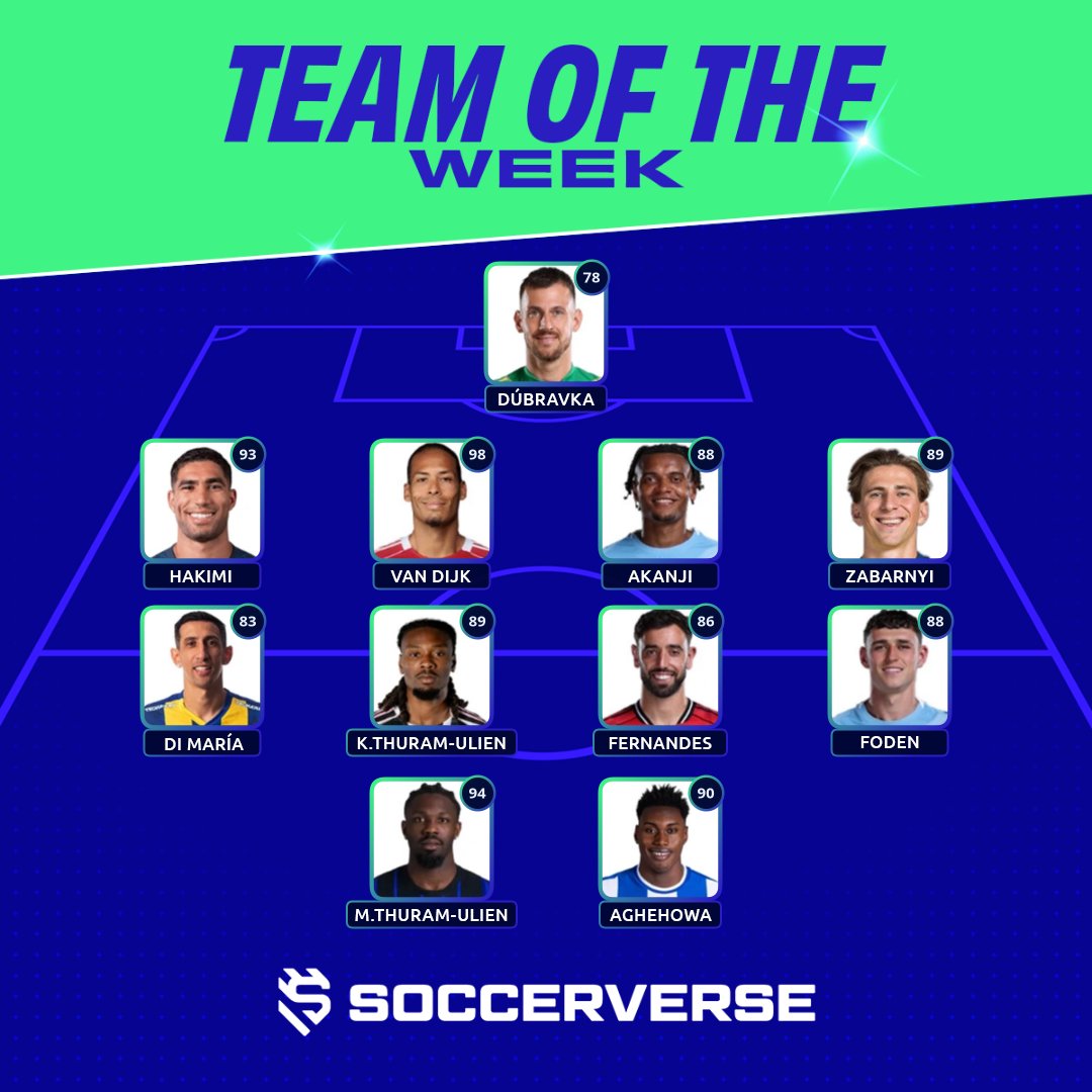Here's your Team of the Week!

Smart managers know that high-level performance drives the most value. Identifying this elite form early is key to building a high-impact Influence portfolio. 📈💼

Do you hold Influence in any of this week’s top performers? 👇