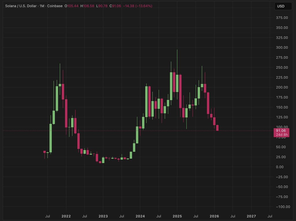 Ooo #solana, “What do you think Solana will be like in a month?

#sol