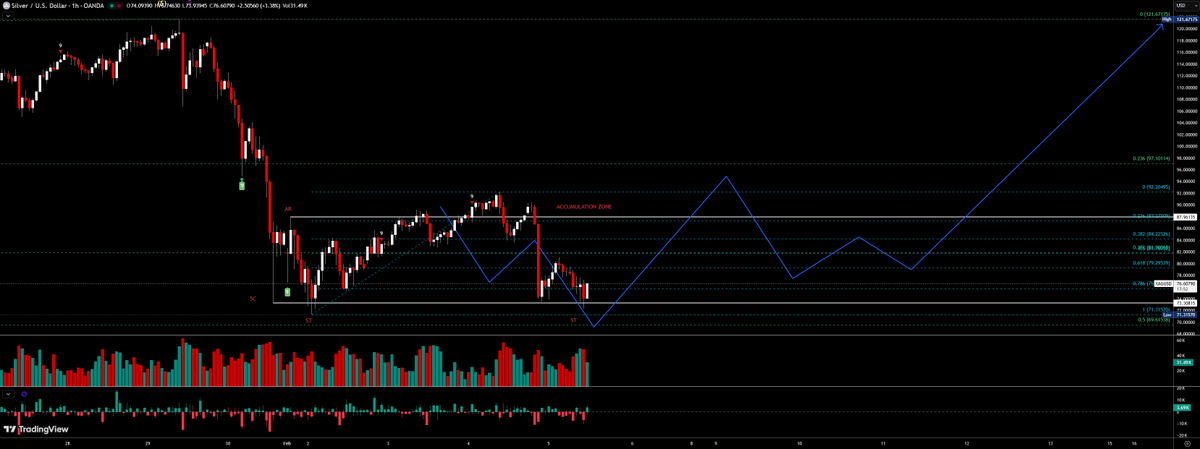 Ryen (@Traderyen) / Posts / X