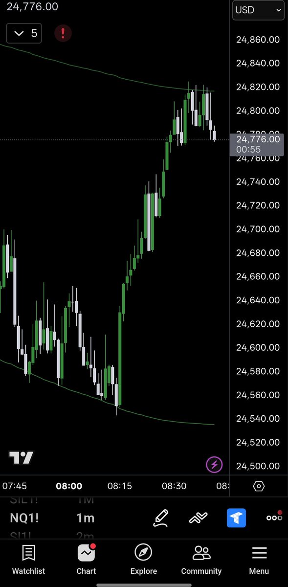 ICTrader007's tweet photo. Anchored VWAP −2 from a prior swing low. Genuinely surprised this isn’t talked about more. It holds so much weight on statistical extremes. https://t.co/9T7a7Pu3t0