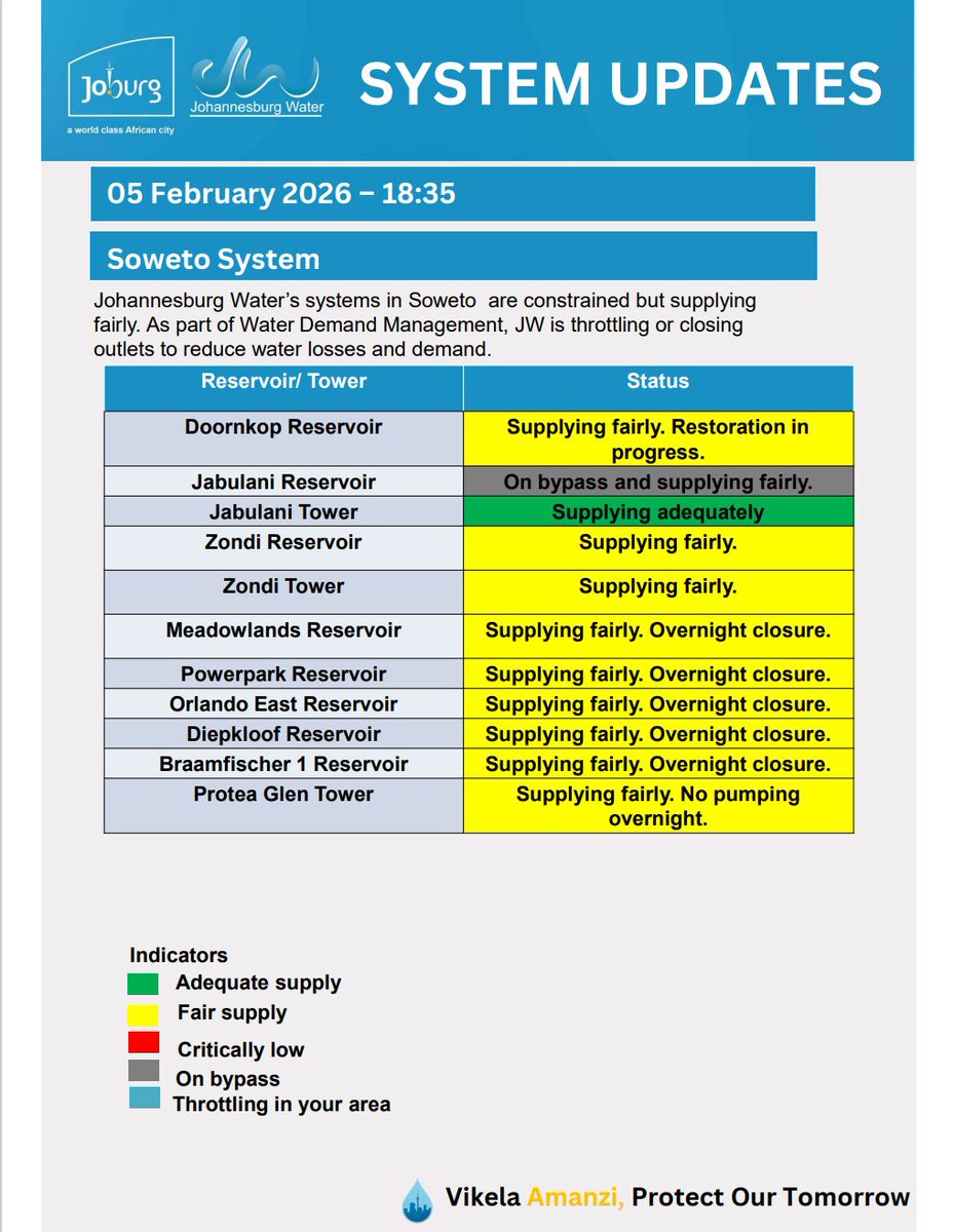 Johannesburg Water tweet media