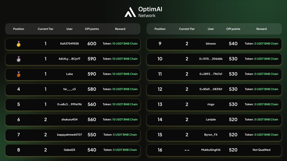 OptimAI Network tweet media