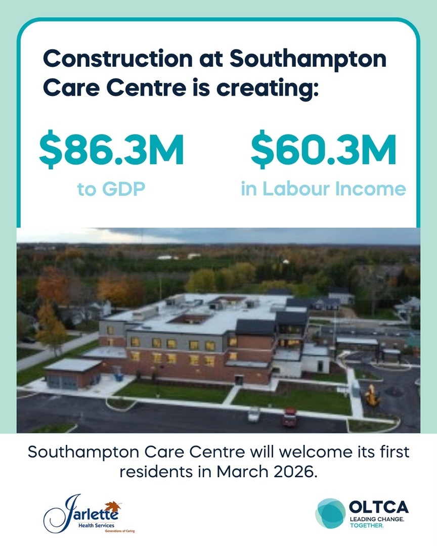 Long-term care redevelopment isn’t just about better buildings; it’s about building stronger communities.

In Southampton, building of the Southampton Care Centre is almost complete, bringing 160 modern long-term care spaces to the community. Construction alone is generating