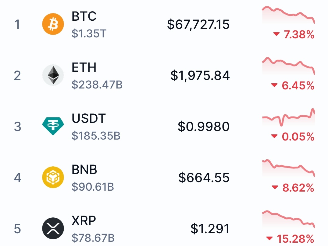 Crypto Trade Bangla🇮🇳 tweet media
