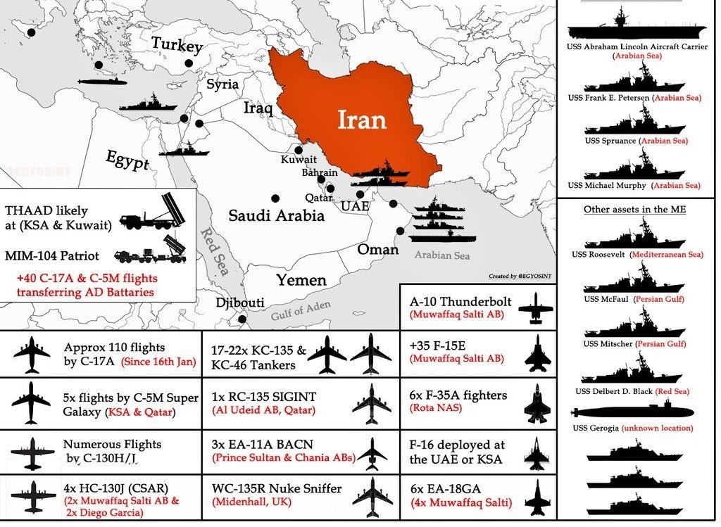Sentinel Macro tweet media