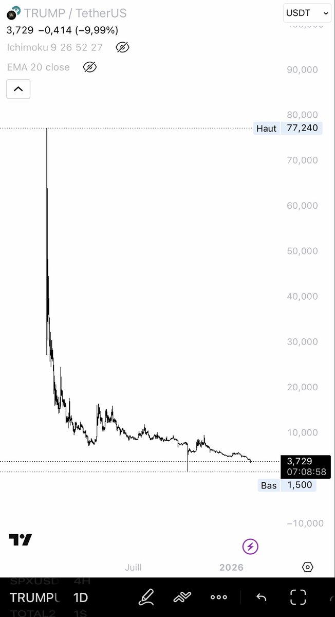 We believe u tho 🤣