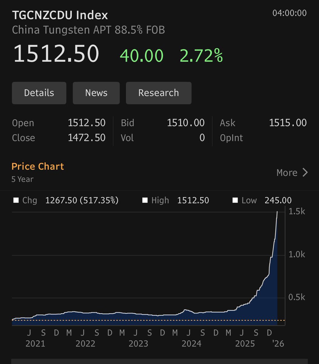 BurggrabenH's tweet image. Tungsten