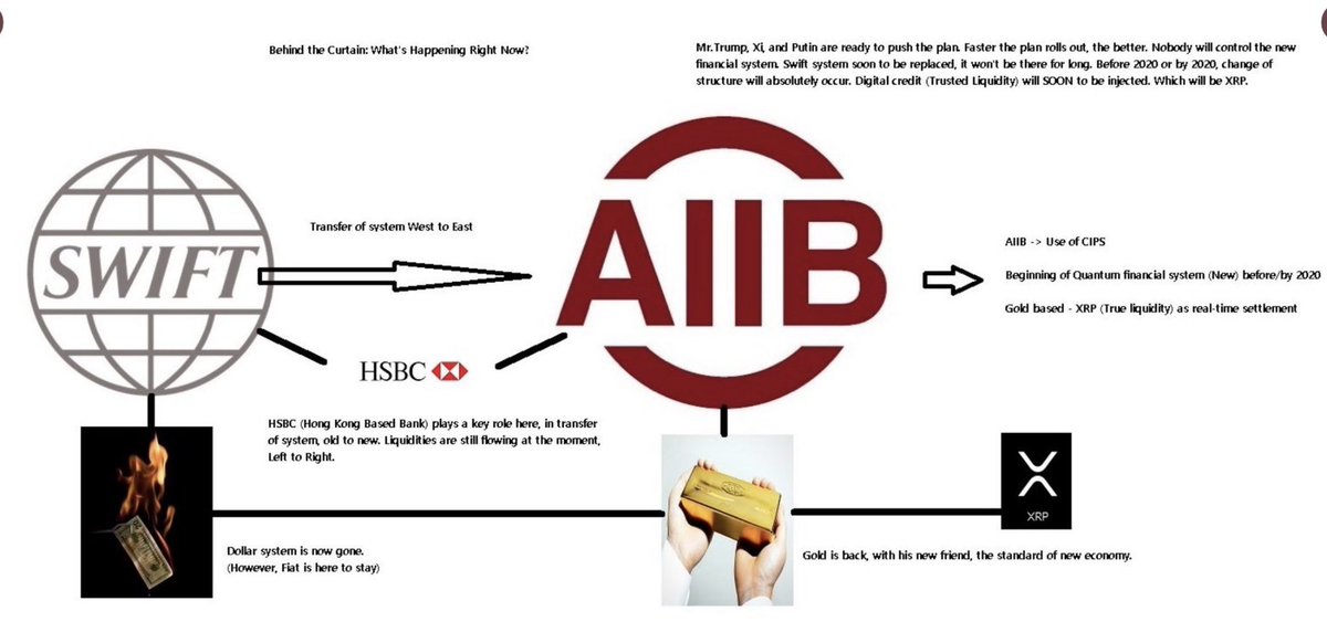 Gold-backed digital currency at AIIB.