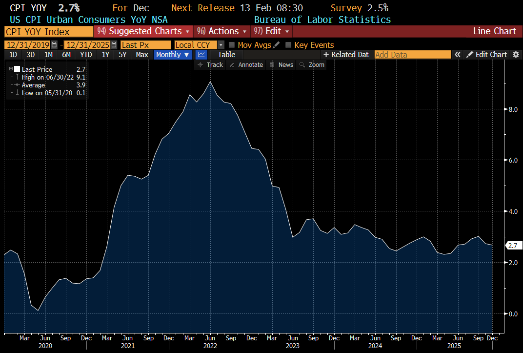 spacanpanman's tweet photo. $INFLATION: Truflation indicating that real-time inflation has cratered to 1% vs. Fed governors who continue to jawbone that inflation is stubborn.

Below is Truflation data vs. reported CPI data. Truflation has been a very accurate leading predictor by 1-2 months 👀 https://t.co/qpZ2fzlLbb