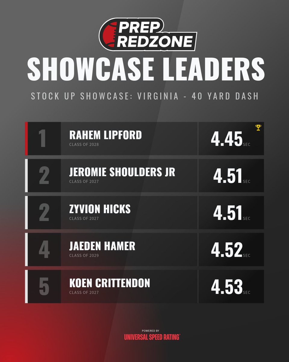 Prep Redzone Virginia tweet media