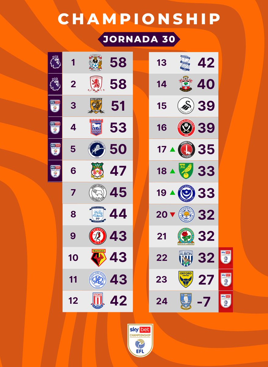Futbol de Inglaterra tweet media