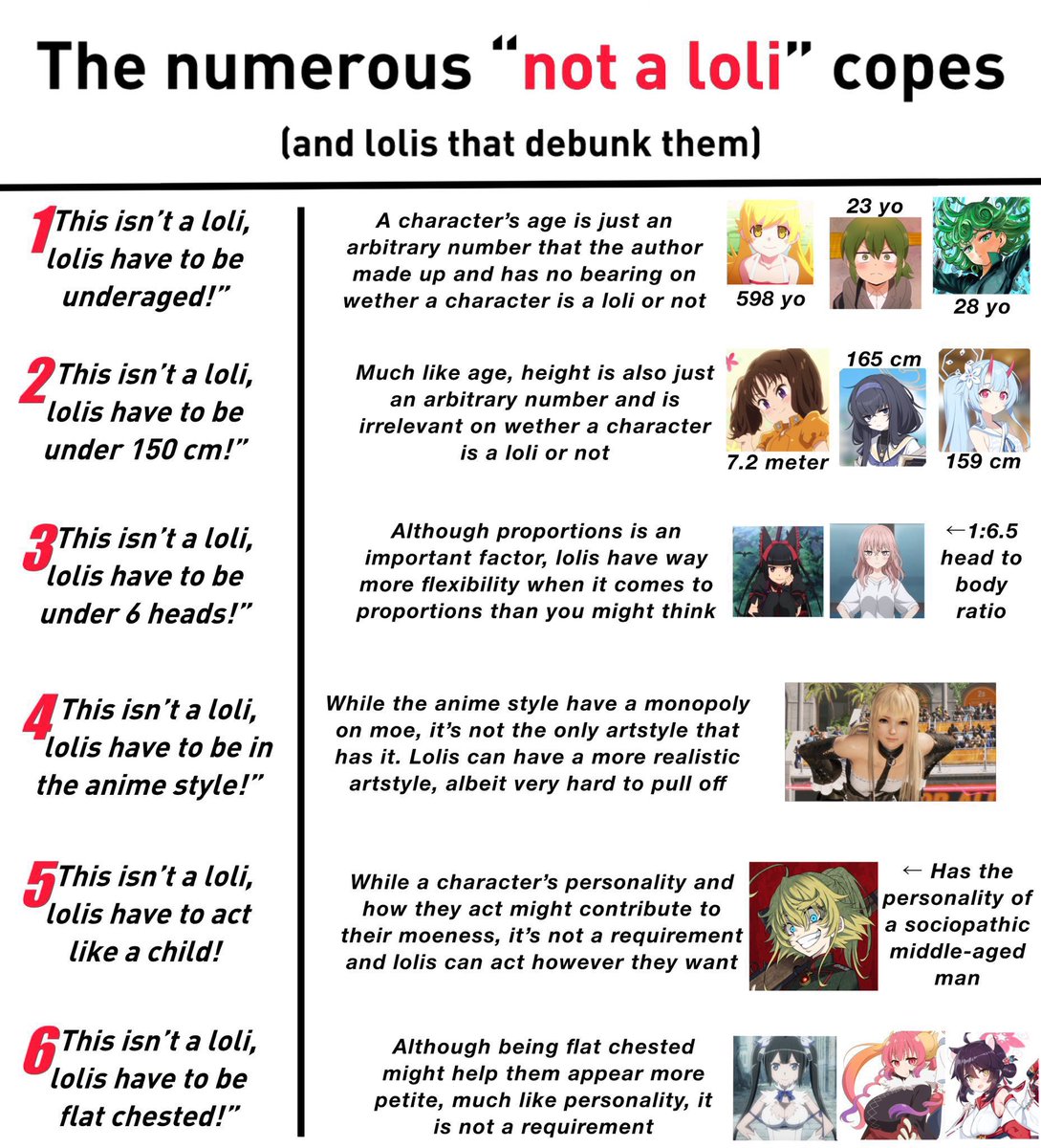 SuperBearNeo's tweet image. If you find characters like Tatsumaki, Rebecca or Frieren hot, then you are a lolicon... 

Saying they aren't loli or even loli adjacent in 2026 is actually delusional....