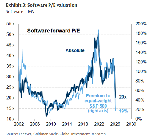 Mike Zaccardi, CFA, CMT 🍖 tweet media