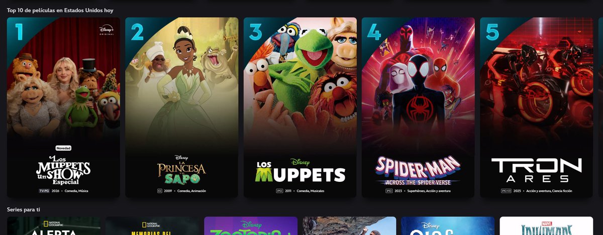 DTVANews's tweet image. "THE MUPPET SHOW" special event is currently No #1 in Movies on the U.S. (Disney+ lists specials as movies for some reason.)

Other trending titles include, "The Princess and The Frog", "Spiderman: Across The Spiderverse", "The Muppets" (2011) and "TRON ARES".

#TheMuppetShow