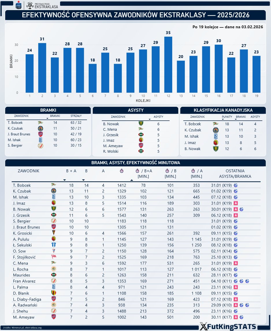FutKingStats tweet media