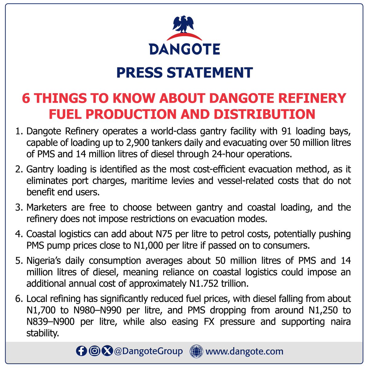 Dangote Group tweet media