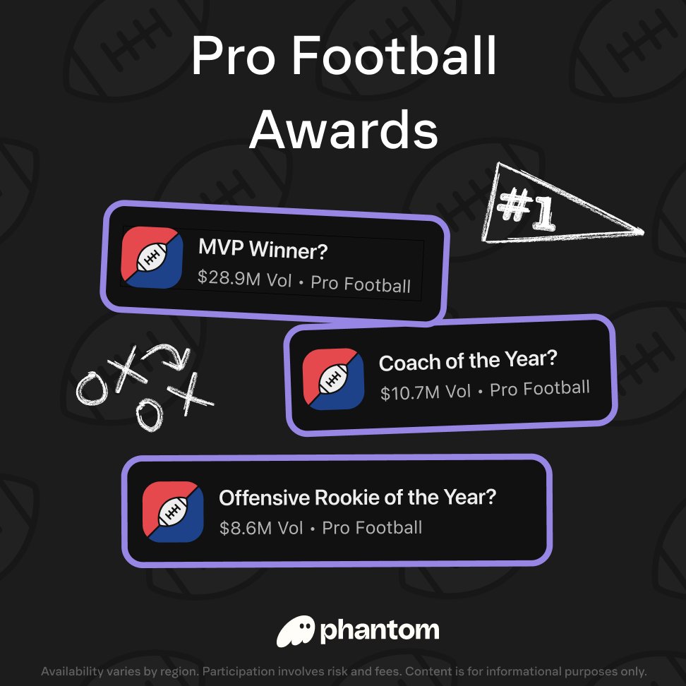 The Pro Football Honors are happening tonight 🏅

Explore predictions before this season’s winners are announced.
