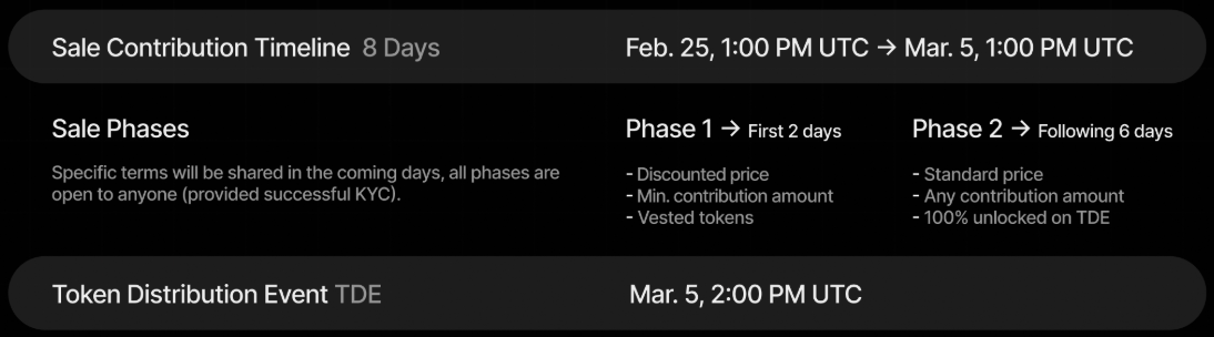 FinChain tweet media