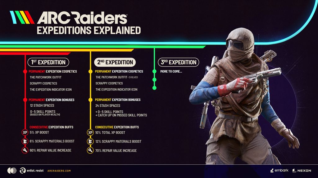 ARC Raiders Updates tweet media