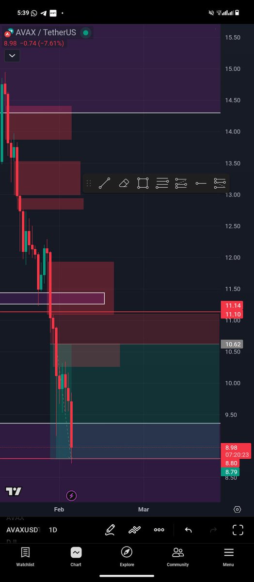 We remember the quoted post right, TP hit and trade closed.

Took 6 days to close the trade, sometimes it's about trusting in your convictions. 

Many more TPs to hit
