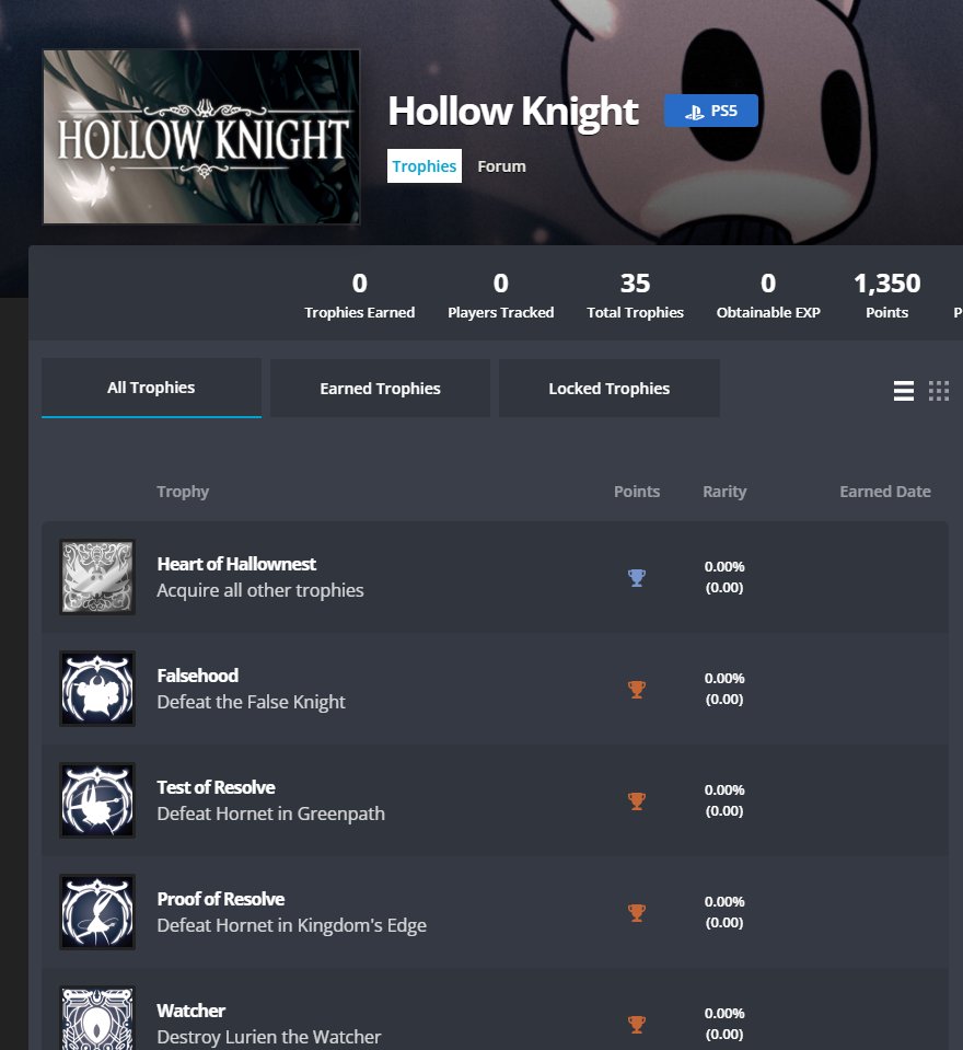 Wario64's tweet image. Hollow Knight is getting a separate PS5 trophy list exophase.com/game/hollow-kn…