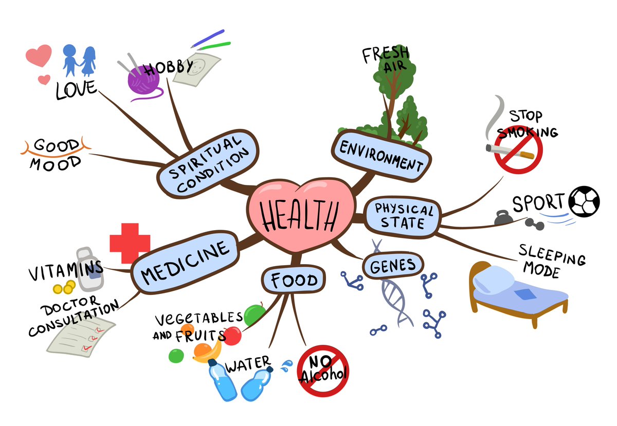 BethFratesMD's tweet photo. Health means so much more than just physical fitness! 💖 What words, images, or emojis come to mind for you? 🫀🏃‍♂️🧘‍♂️🌞🥬🍎🎾🌳❤️☕️

#Health #Wellness #HealthyLiving #LifestyleMedicine #MentalHealth #SelfCare #HolisticHealth https://t.co/SEmhWrU2gk