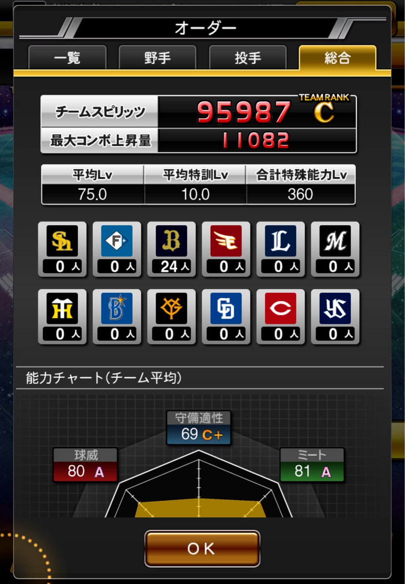 IZON_Land's tweet photo. ルーキーリーグに参加します！よろしくです！
#プロスピ
#オリックス純正 https://t.co/HCSdWQYj6A