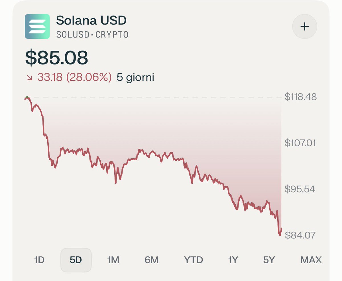 What’s next? 
Watch $85 flip for bounce to $112; failure means more chop. HODLers accumulating—capitulation often = opportunity. #Solana #SOL #Crypto