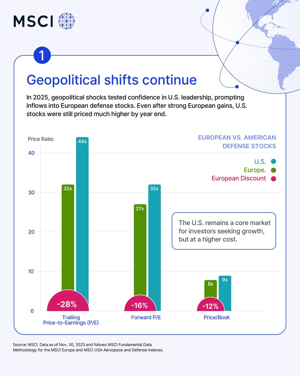 Visual Capitalist tweet media