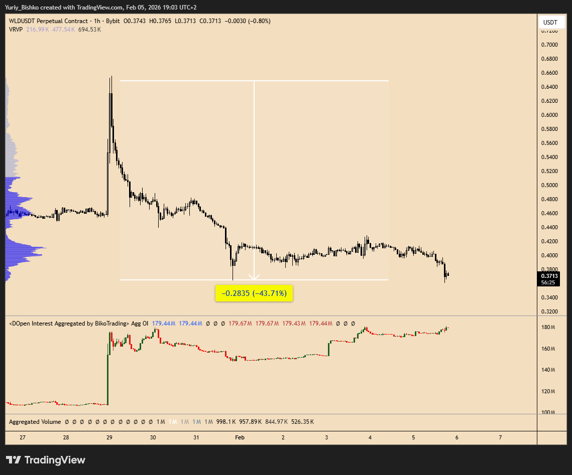 Yuriy 🔶 BikoTrading | OrderFlow Trader tweet media