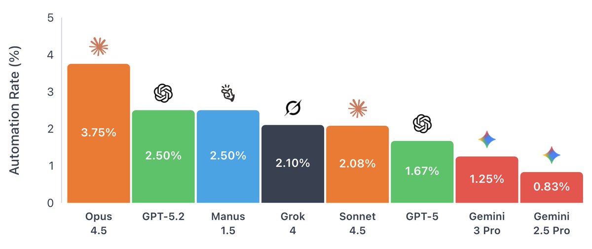 Center for AI Safety tweet media