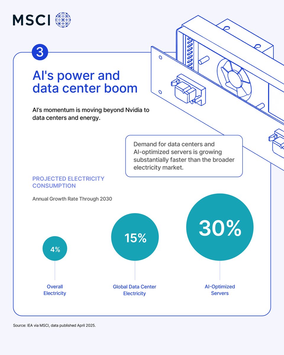 Visual Capitalist tweet media