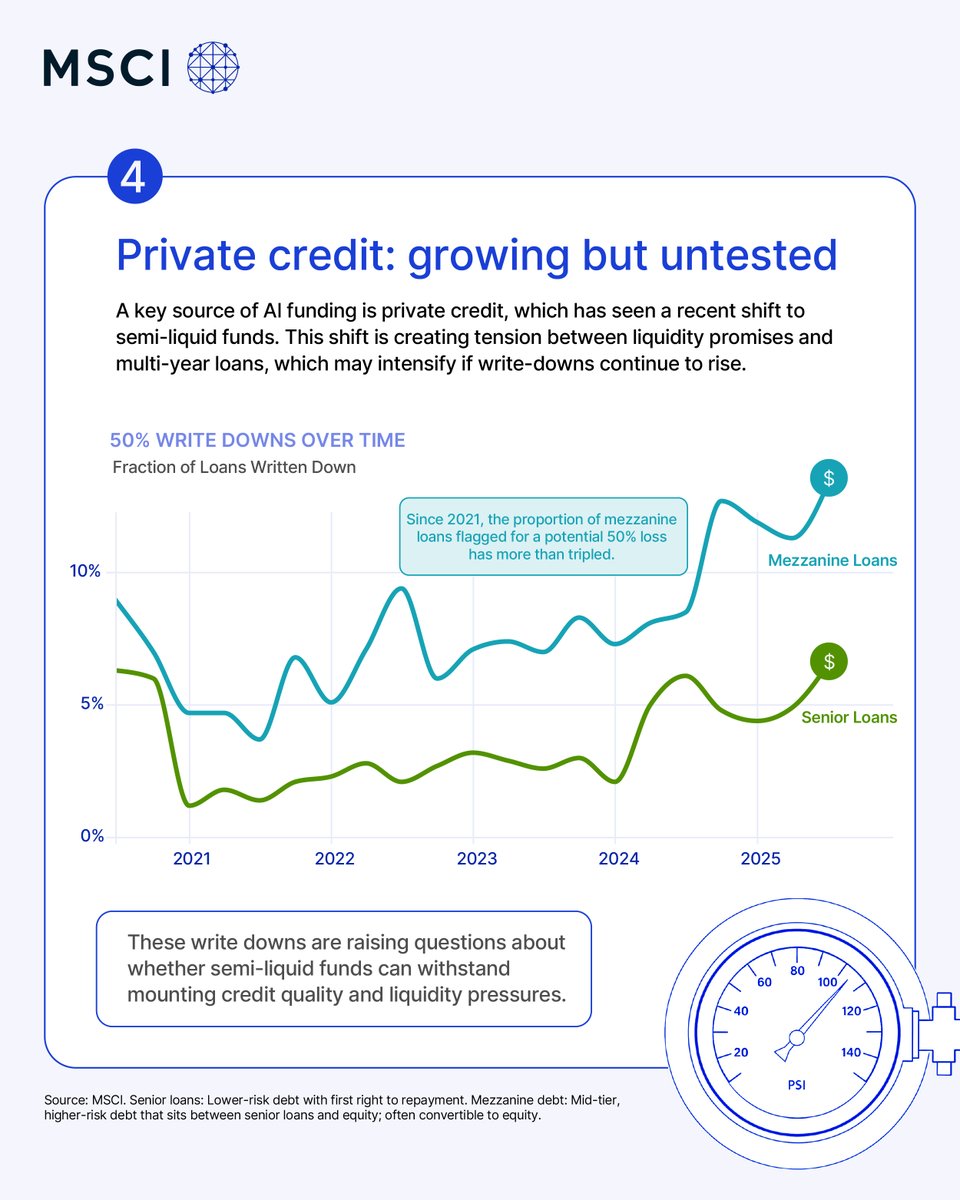Visual Capitalist tweet media