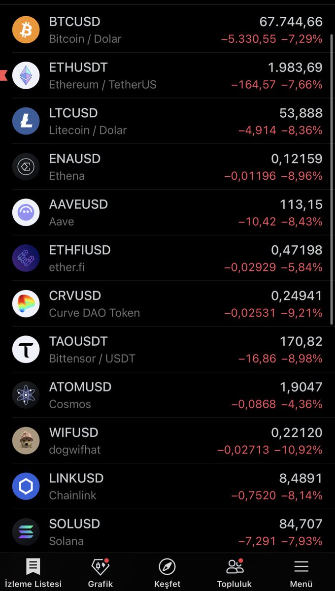 Kripto Kralı tweet media