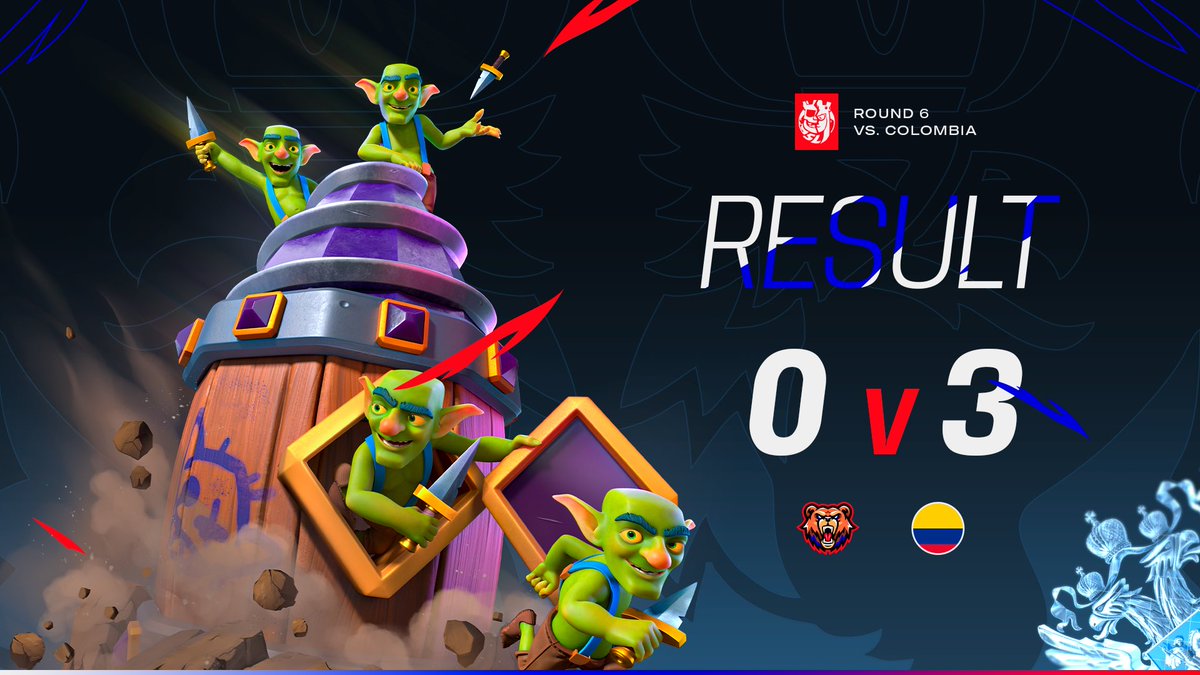 russia_team12's tweet photo. โช๏ธ DEFEAT ๐ต
๐@CR_Supremacy WC
๐@SelColombiaCR
๐ฏ0-3
#WeAreSWC #WeAreRUS https://t.co/crbjFbly3U