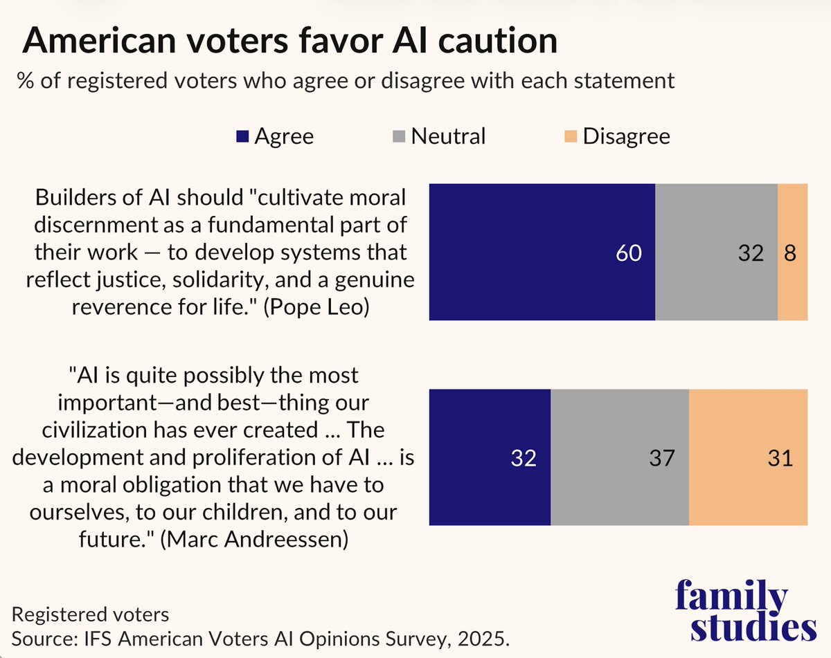 Brad Wilcox tweet media