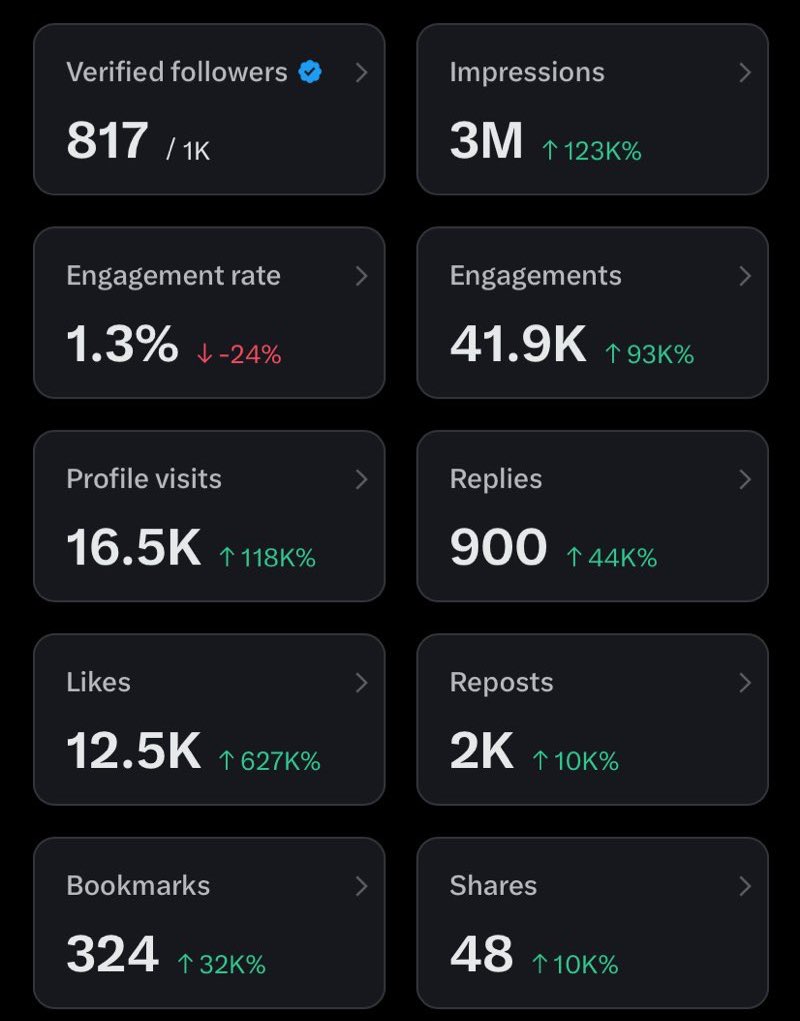 HumGitu's tweet image. Day - 9 being a reply guy!
Belum bisa ngejer impressions karena masi banyak yang harus dikerjain.

Buat temen temen yang lagi ngejer impression semangat yaa jangan lupa sama diri sendiri perlu istirahat

ohhiyaa yang belum di fb ditunggu aja yaa!

Goodnight guys!