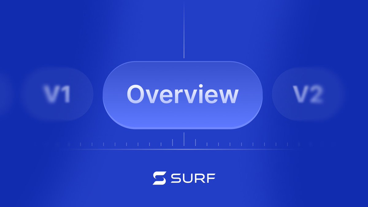 Surf stats overview prior to our V2 launch:

TVL: 10.6M ADA
All time high TVL: 15M ADA

Market cap: 4M ADA
Trading liquidity: 1.5M ADA
All time paid out to holders: 250K ADA

Holders: 875
Circulating supply: 80%

How are we doing? 👀
