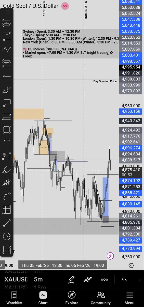 NadeepaSadun's tweet photo. Timing is everything in the gold market. With ICT's price action and market structure insights, you can unlock opportunities when price hits the sweet spot. Watch the clock, trade the trend. β°π° #GoldMarket #ICTTrading #TimeAndPrice https://t.co/k74Gt5KRag